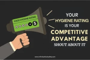 5-star food hygiene rating badge used as a megaphone, showing that food safety is a powerful marketing advantage.